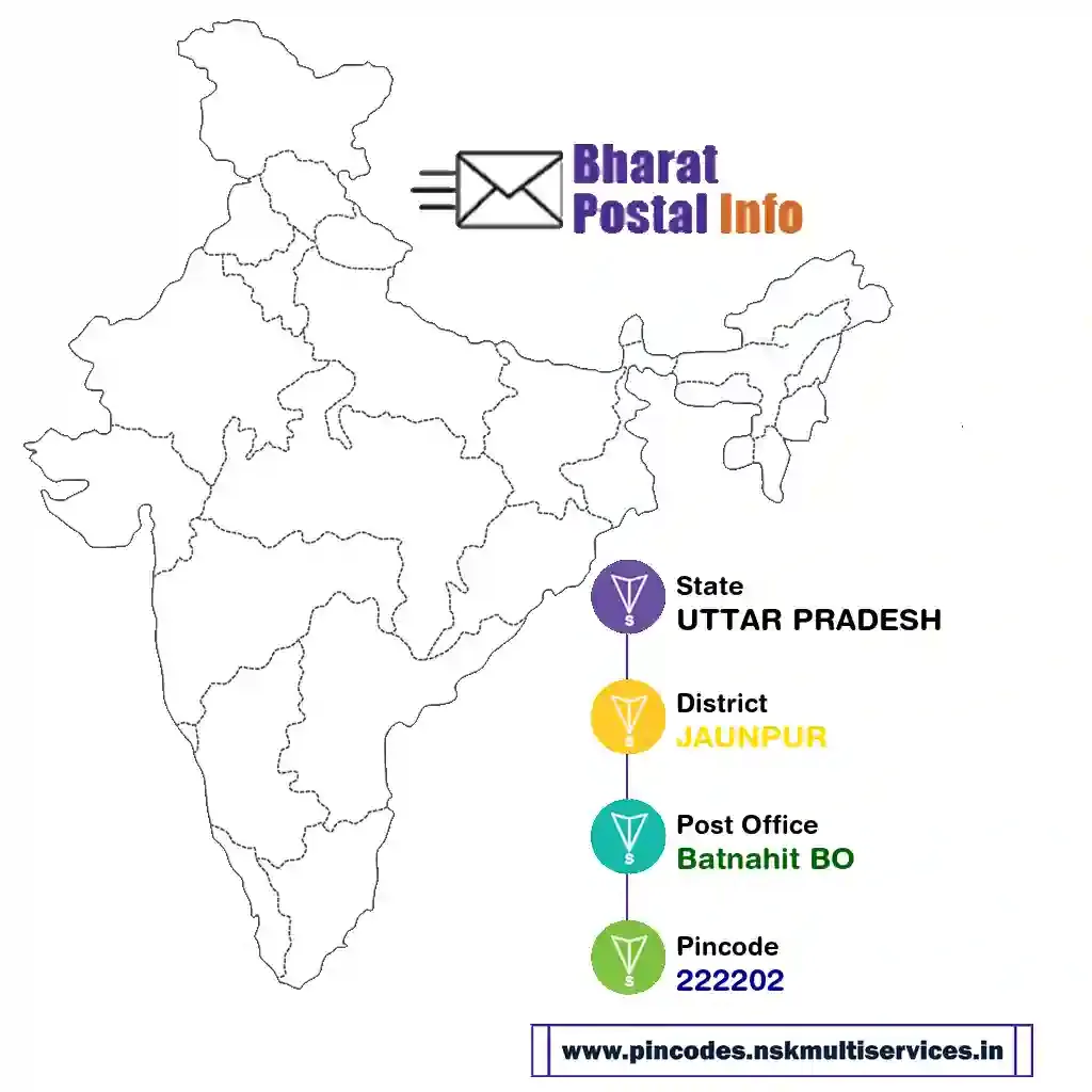 UTTAR PRADESH-JAUNPUR-Batnahit BO-222202